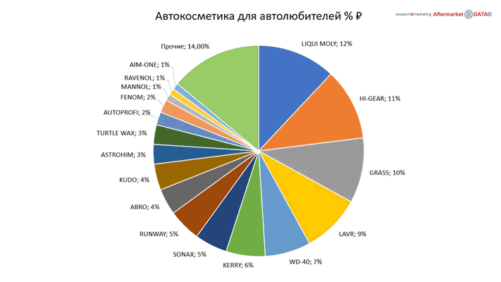 Структура вторичного рынка запчастей 2021 AGORA MIMS Automechanika.  Аналитика на orsk.win-sto.ru