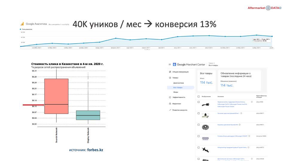 О стратегии проСТО. Аналитика на orsk.win-sto.ru