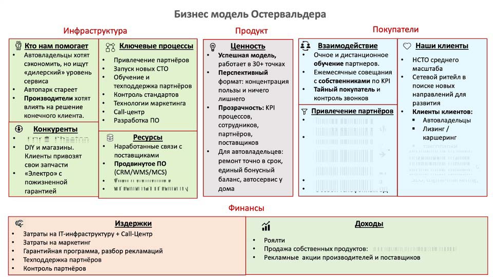 О стратегии проСТО. Аналитика на orsk.win-sto.ru