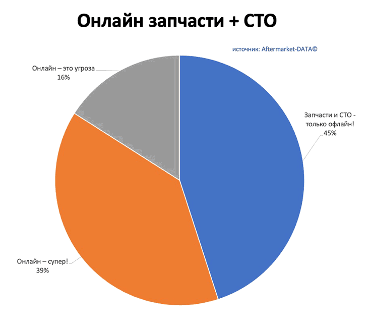 Исследование рынка Aftermarket 2022. Аналитика на orsk.win-sto.ru